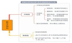 咋样选择Tokenim钱包？全面解析与实用指南咋样选