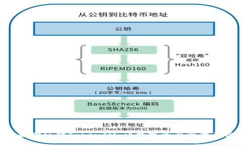 5步教你玩转TokenIM，让数字资产管理更高效