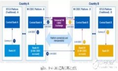 如何在 Tokenim 上有效使用