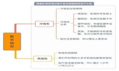 如何安全下载和使用imTo