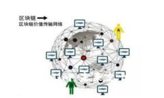 电子钱包Tokenim：未来支付