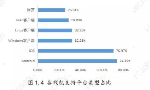如何使用Tokenim存储狗狗币：全面指南