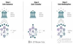 如何使用Tokenim设置和管理