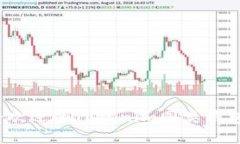 2023年最受欢迎的Tokenim同类