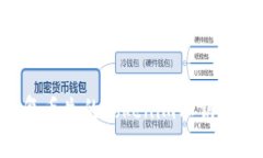 如何恢复丢失的Tokenim私钥