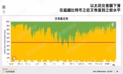 如何将狗狗币成功提币到