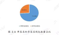 思考及关键词   Tokenim 5月