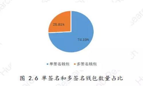 思考及关键词

   Tokenim 5月空投指南：如何获取最大收益与参与技巧  / 

 guanjianci  Tokenim, 空投, 加密货币, 参与技巧  /guanjianci 

---

Tokenim 5月空投概述
在如今的加密货币市场中，空投（Airdrop）已成为一种广泛使用的推广方式。Tokenim，作为一款新兴的区块链项目，于2023年5月举行空投活动，吸引着广泛的关注与参与。此次空投不仅为投资者提供了一个参与新项目的机会，还强调了在加密市场中抓住机遇的重要性。本文将详细介绍Tokenim 5月空投的相关信息，包括获取方法、注意事项、以及如何参与过程，从而确保您能够获得最大收益。

什么是Tokenim及其空投活动？
Tokenim是一个新兴的区块链项目，致力于提供去中心化的金融服务。它通过发行代币来吸引用户并推动产品的使用。空投是Tokenim为了扩大用户基础而采取的一种市场营销策略。通过免费分发代币给特定用户，Tokenim希望能够增加社区的活跃度并引起更多的投资者兴趣。此次5月的空投活动特定了时间、数量和参与条件，对于想参与空投的用户来说，了解这些信息至关重要。

如何参与Tokenim 5月空投？
参与Tokenim的5月空投活动非常简单。通常情况下，参与者需要完成一些基本要求，如在特定社交媒体平台上关注Tokenim的官方账号，转发空投相关的帖子，或者在官方论坛上进行讨论。这些活动旨在提高项目的可见性并吸引更多用户。在满足这些要求后，用户将能够注册空投并提供他们的加密钱包地址，以确保能够顺利接收空投代币。

Tokenim空投的注意事项
虽然Tokenim的空投活动听起来诱人，但用户在参与时需要注意几个关键点。首先，确保您真正了解项目的背景和发展计划，避免盲目参与。此外，关注项目的社交媒体平台以获取最新信息，有助于受益于后续的活动和更新。其次，务必使用安全的加密钱包来存储您的代币，保持警惕以防受到网络攻击或诈骗。最后，了解空投的时间限制与领取方式，以确保您不失去获得代币的机会。

如何空投参与体验？
若想从Tokenim的空投中获取最大收益，用户必须精心策划参与策略。在活动开始前，可以提前创建一个专门用于接收空投代币的钱包，并在社交媒体上建立自己的影响力，吸引更多关注者。之后，依据项目方提供的指引逐一完成参与任务。除了常规的社交媒体互动，还可在相关加密货币论坛参与讨论，从而增加曝光率，获取额外的代币奖励。同时，注意如期检查自己在空投中的表现和代币分发情况，确保不遗漏任何机会。

Tokenim空投可能带来的风险
尽管空投带来许多潜在的好处，但也伴随着一定的风险。特别是在区块链领域，用户需要高度警惕各种诈骗和虚假项目。有些不法分子可能会通过伪造的空投活动来骗取用户的个人信息和资金，因此，务必确保参与的项目是经过验证的。此外，空投的代币在日后的流通性和价值同样不确定，用户需谨慎评估自己的投资风险，以避免因市场波动导致的损失。

Tokenim空投的未来展望
Tokenim的5月空投活动不仅是其生态系统的一部分，也为其后续的发展奠定了基础。通过这次空投，Tokenim能够迅速吸引到一批活跃用户，并建立起良好的社区氛围。若此次活动成功，他们将有可能定期进行空投，吸引更多支持者并推动项目的长远发展。因此，参与用户不仅能获取快速收益，更有机会成为Tokenim生态的一部分，享受长期的投资收益。

---

相关问题思考

1. **Tokenim的空投条件是什么？**
2. **如何评估Tokenim项目的可行性和潜在风险？**
3. **Tokenim空投的代币应该如何管理和交易？**
4. **参与空投是否会影响个人隐私和安全？**
5. **Tokenim空投后，如何跟踪代币的价值变化？**
6. **哪些策略能帮助提高我获取空投的成功率？**

每个问题的详细介绍将在以下段落中逐一展开。