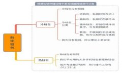 如何将Tokenim转账到交易所