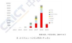 如何使用Tokenim将USDT转换为