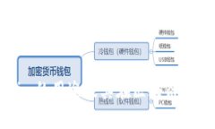 Tokenim的用途及其在区块链