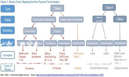 思考一个且的优质

Tokenim钱包风险分析：安全性、使用便利性与投资建议