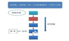 冷钱包与热钱包的区别：