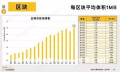 :如何快速找到Tokenim客服支