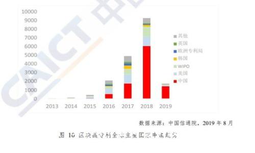 如何使用Tokenim查询您的数字钱包信息