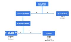 思考与关键词冷钱包跑路