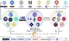 什么是Tokenim？深入了解非