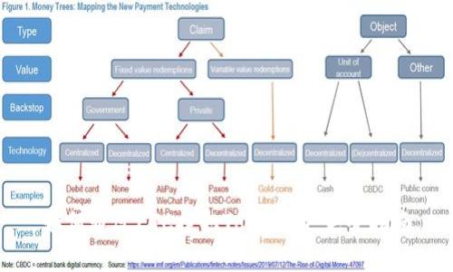 如何通过ETC提取Tokenim：完整指南