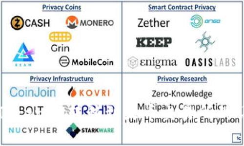 如何将Tokenim转移到火币交易所的详细指南