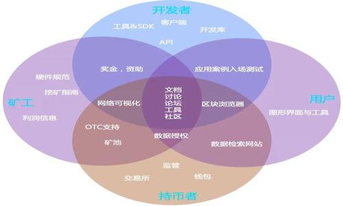 

如何通过Tokenim平台快速兑换人民币？