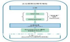 如何使用Tokenim：完整教程