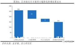 如何安全地删除Tokenim记录