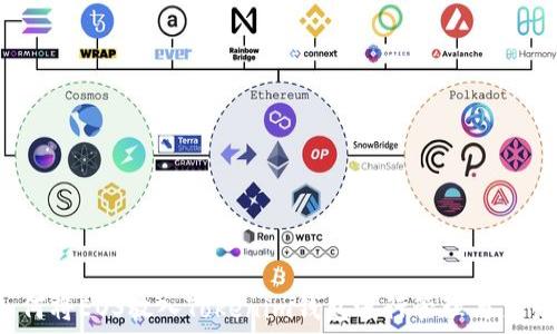  
如何将EOS放入Tokenim钱包进行管理与交易？