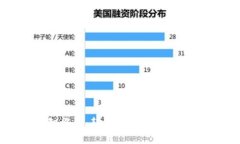 Tokenim智能链：颠覆数字资