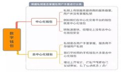 思考OKEx 钱包与 Tokenim 的全
