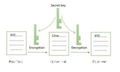 如何将Tokenim转币到比特儿