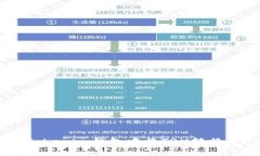 如何在Tokenim钱包中将TRX转