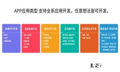   如何通过Tokenim购买ETH：