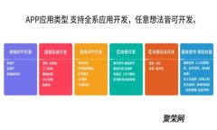  TokenIM被盗后该如何应对：