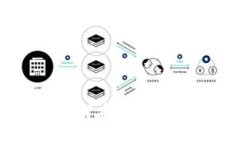 Tokenim数字货币：如何在区