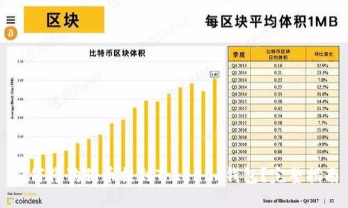 如何将狗狗币提到Tokenim钱包？完整指南