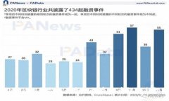 PI币：Tokenim平台上最新的