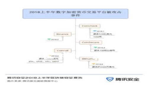 注：根据用户请求，我将为“ok交易平台官网app下载”生成一篇完整的内容，包括、相关关键词，以及问题的详细解答。

如何下载OK交易平台官网的App并开始交易？