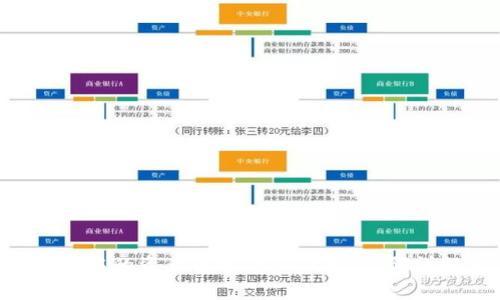 如何将BSC钱包中的资产转账到IM钱包：步骤详解与注意事项