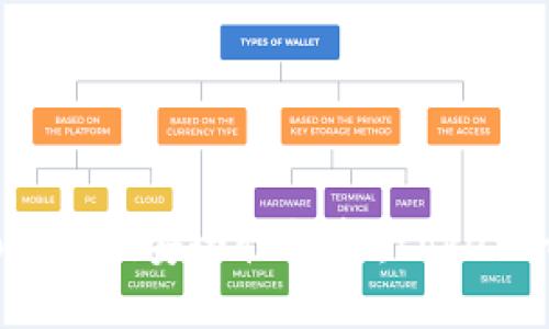 设计

手机联网tokenim安全性解析：tokenim会被盗吗？