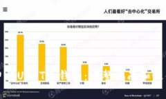 如何申请USDT冷钱包：完整
