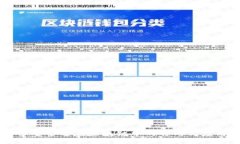多重签名在区块链中的作