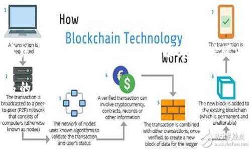 详细介绍

在数字货币快速发展的今天，以太坊（Ethereum）网络的需求持续上升，移转以太币（ETH）成为了许多用户日常操作的一部分。以太钱包是以太坊生态系统中一款流行的钱包应用程序，用户可以通过它来存储和转账以太币。虽然许多用户已经熟悉转账的基本操作，但对于新手用户来说，了解如何在以太钱包中完成转账仍然是一个重要的课题。

在这篇文章中，我们将会详细探讨如何使用以太钱包进行转账，同时提供一些实现顺利转账的小技巧，以及解答一些相关常见问题，希望可以帮助到更多的用户。

深入了解im以太钱包的转账流程及技巧