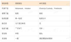 : 如何设置TokenIM的矿工费