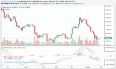 TokenimApp行情分析：提升你