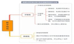 优质如何防止TokenIM密码被