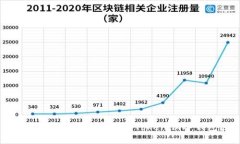 如何在iOS上安全使用Toke