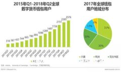 如何获取Tokenim测试版邀请
