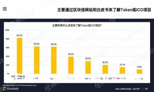 探寻Tokenim替代品：最佳选择与应用解析