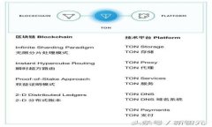 揭秘Tokenim助记词的原理及