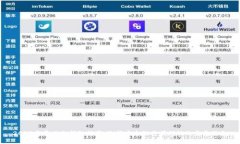 2023年最佳冷钱包推荐：选